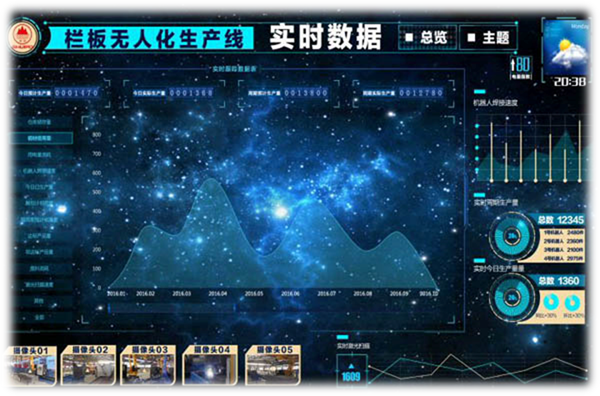 欄板生產(chǎn)智能工廠之智能實時監(jiān)控