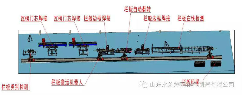 水泊焊割欄板無(wú)人生產(chǎn)線